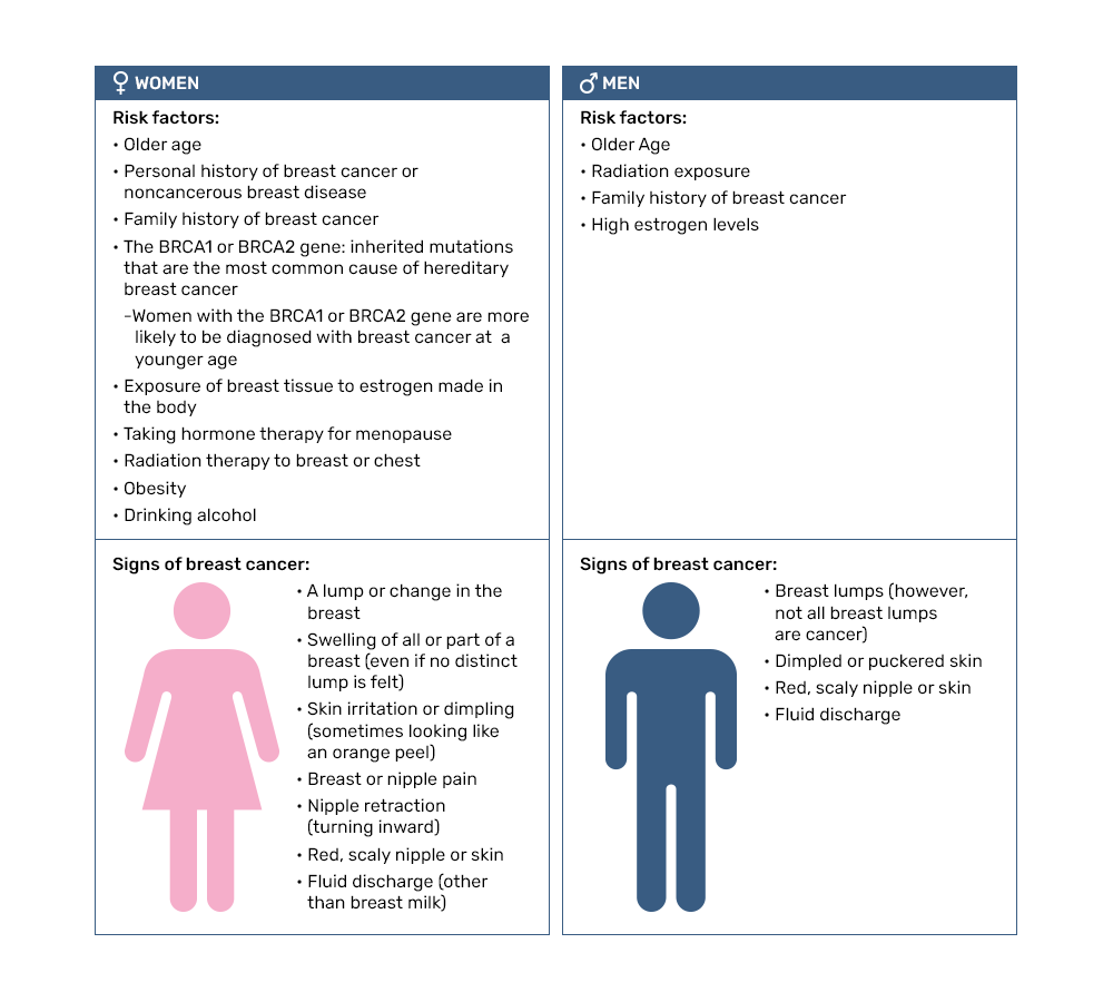 Ejercicios contra el cáncer de mama - Clínica Riba